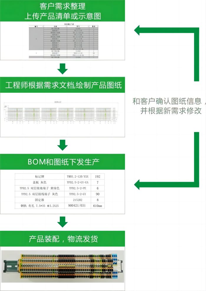 速普优选丨快速、专业、省心！速普为您量身打造导轨端子排解决方案