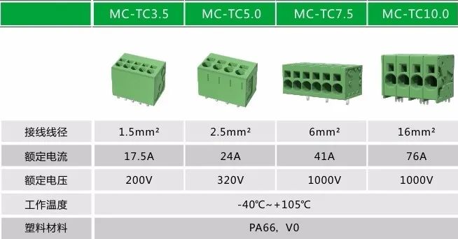 速普优选 | 速普模块化直插式弹簧PCB连接器-追求极致，为用户创造价值