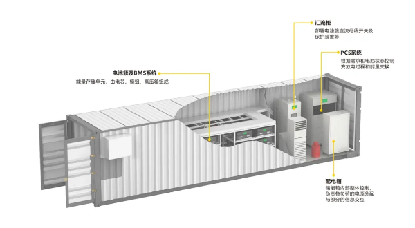 速普优选 | 创新不止，升级再升级！速普储能连接器全新突破