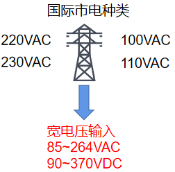 速普推新 | 向2024出发！SUPU新年推新品 导轨开关电源喜亮相