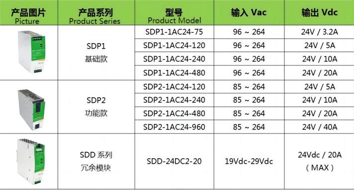 速普推新 | 向2024出发！SUPU新年推新品 导轨开关电源喜亮相