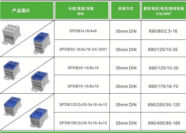 速普推新 |高效布线，稳固连接——SPDB系列大电流分线端子