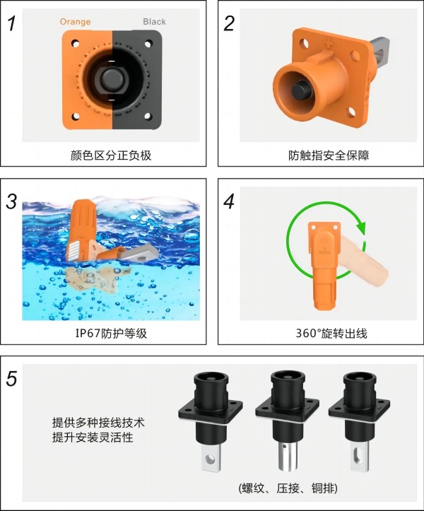 速普优选 | 速普储能连接器，助力能源转型跑出”加速度”