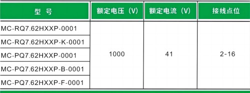 大功率千伏级插拔式连接器：承载高负荷，确保电气稳定性