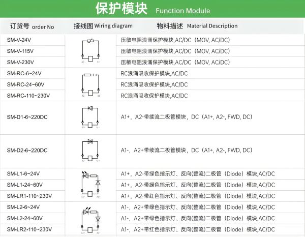 速普推新 | 速普“超薄型继电器全家桶”，桶桶有惊喜