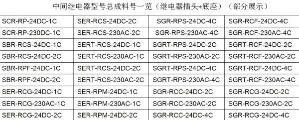 速普推新 | 速普“超薄型继电器全家桶”，桶桶有惊喜