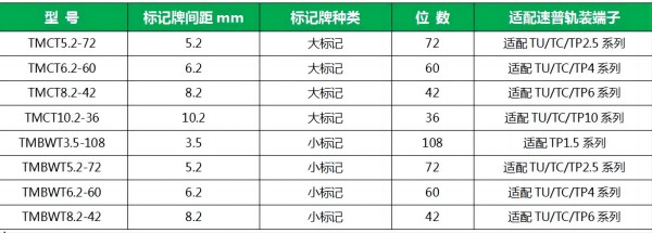 速普推新 | 震惊！速普热转印打印机给出快速、高效标准化的方案！